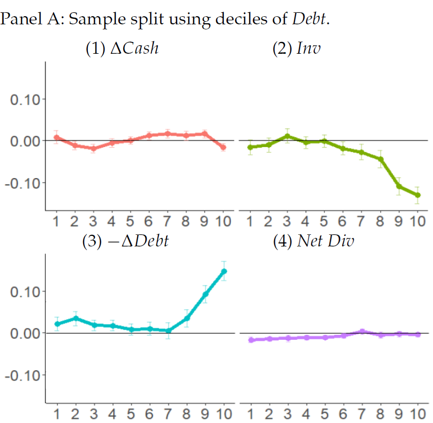 The Allocation of Cash Flow by Spanish Firms: New Evidence on the Impact of Financial Frictions (JMP) The Allocation of Cash Flow by Spanish Firms: New Evidence on the Impact of Financial Frictions (JMP)