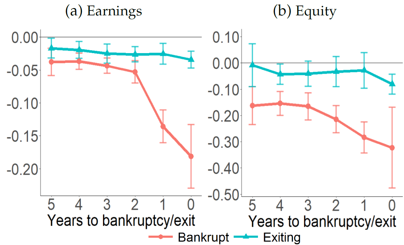 Decoding Distress: The Behavior of Firms Preceding Bankruptcy Decoding Distress: The Behavior of Firms Preceding Bankruptcy